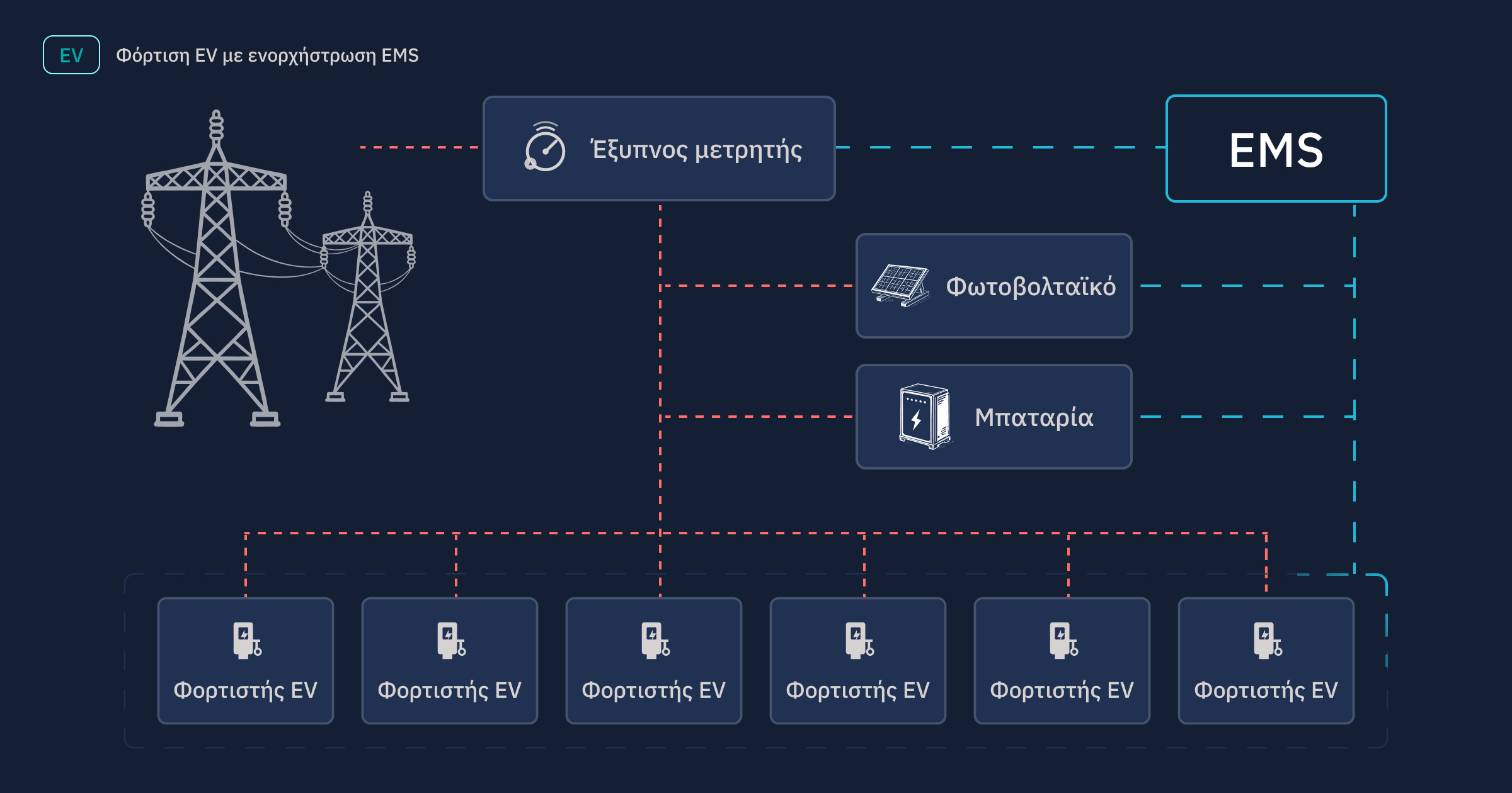 ev-site-topology