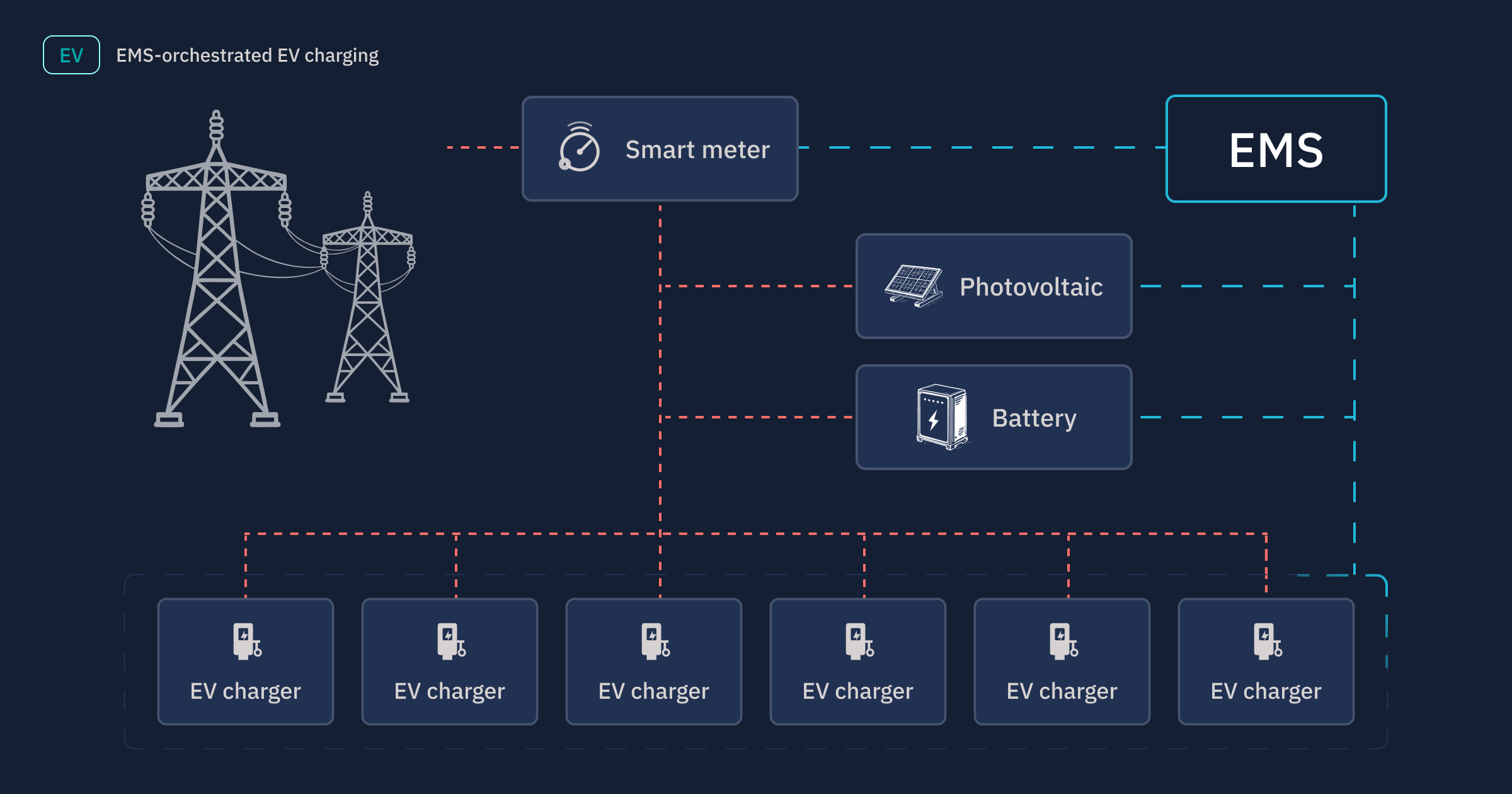 ev-site-topology